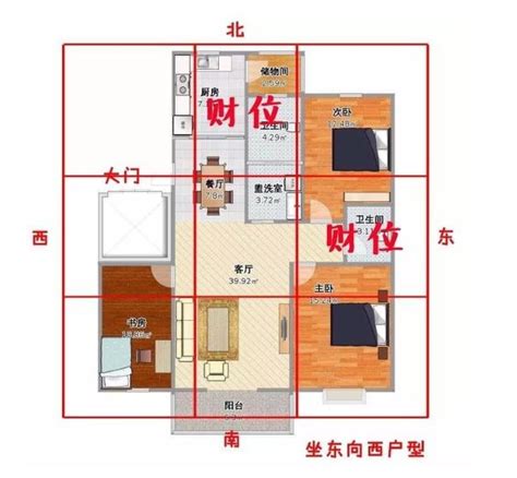 家中財位在哪裡|不用花大錢，只要這樣做！布置家中「財位」好簡單，。